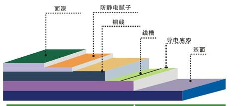 環(huán)氧防靜電地坪工藝圖