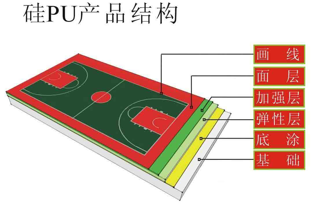 硅PU彈性球場工藝圖