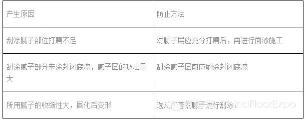 西安環氧地坪施工中刀痕、刮痕防治辦法-2