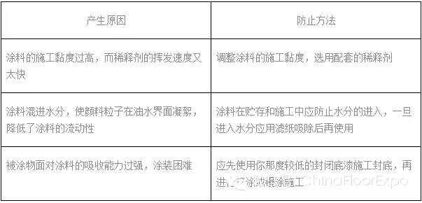 西安環氧地坪施工中刀痕、刮痕防治辦法-1