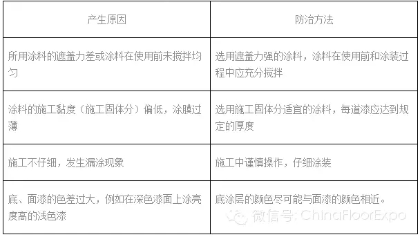 西安環氧地坪施工中刀痕、刮痕防治辦法-3